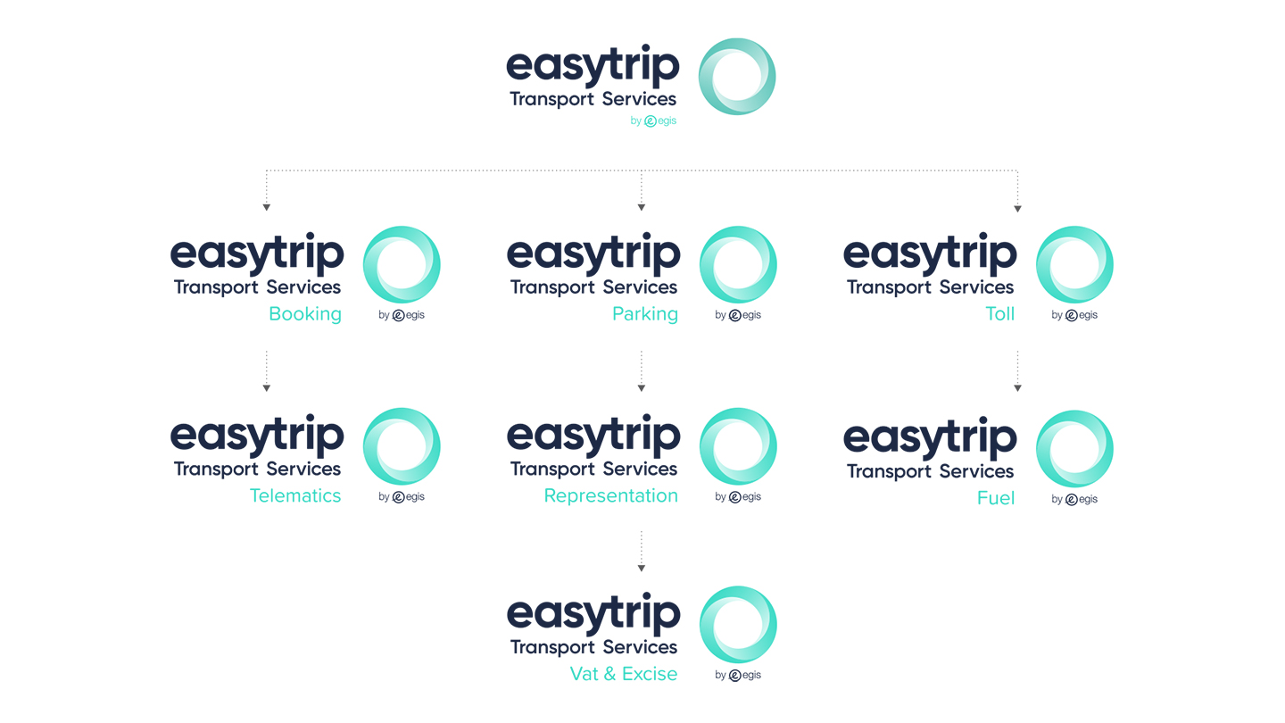 Easytrip Transport Services - Branded House Identity Design